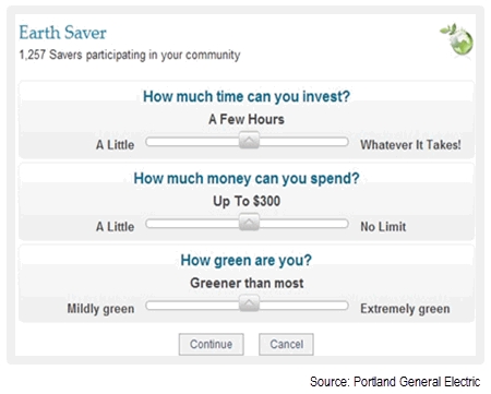 Portland General Electric's smart meter portal Screen capture image of Portland General Electric's smart meter data interface