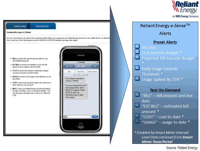 Reliant Energy's smart meter portal Screen capture image of Reliant Energy's smart meter data portal