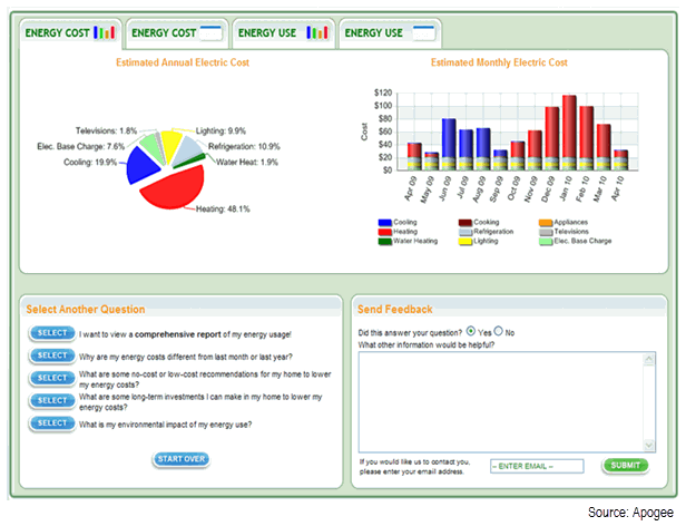 Apogee's smart meter portal Screen capture image of Apogee's smart meter data portal