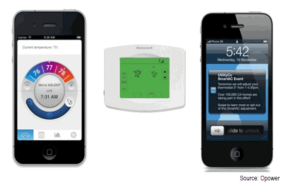 Opower's smart meter portal Screen capture image of Opower's smart meter data portal
