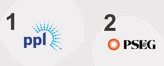 Image of PPL Electric Utilities logo (first place) and the Public Service Electric & Gas Co. logo (second place)