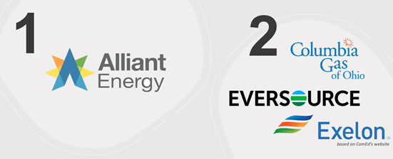 Image of the Alliant Energy logo (first place) and the Columbia Gas, Eversource, and Exelon Utilities logos (tied for second place)