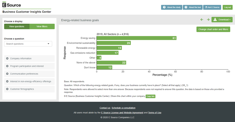 Screenshot of a chart generated by the E Source Business Customer Insights Center. It shows available filters and questions that you can use to customize your data.