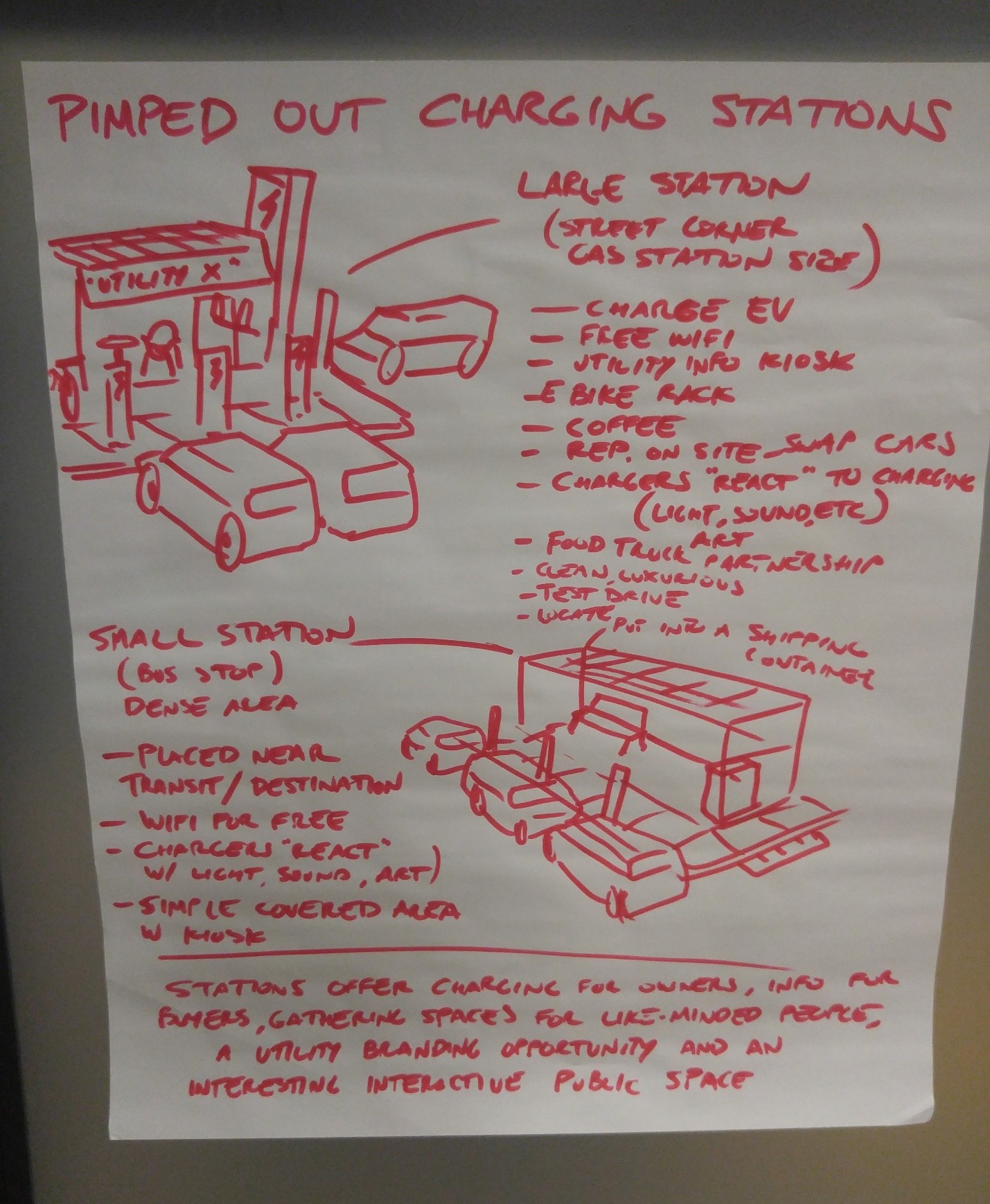 E Design attendee’s sketch of an new electric vehicle charging station design