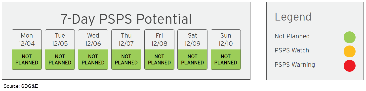 Graphic of 7-day outlook for power shutoff potential for SDG&E. Green colors mean no shutoff is planned; a yellow color would mean there's a PSPS watch, and red means there's a PSPS warning. In this 7-day example, all days are marked green.