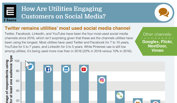This is a thumbnail of the Social Media Survey 2018 infographic