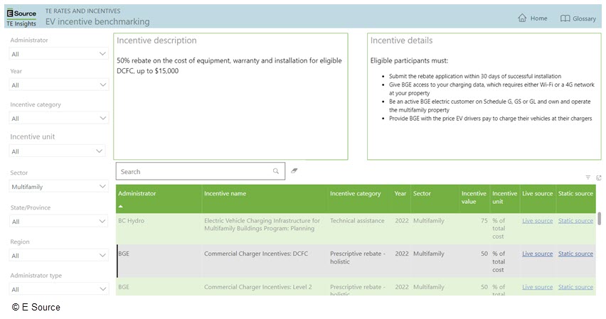 EV Incentive Benchmarking dashboard