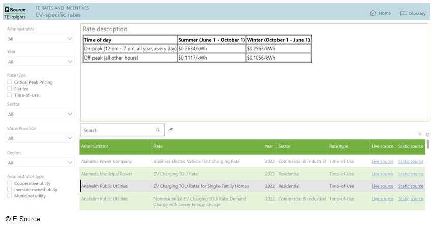 EV-specific rates dashboard